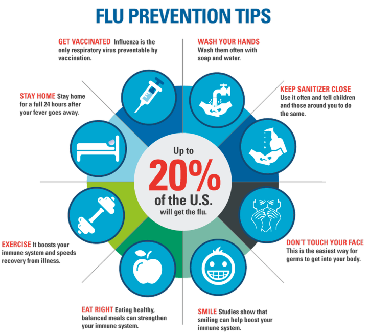 img-stock-Flu-Prevention-Tips-Infographic